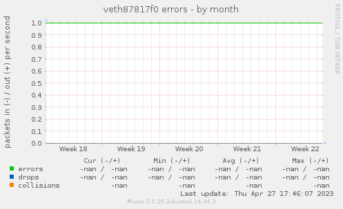 veth87817f0 errors