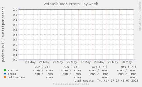 vetha9b0ae5 errors
