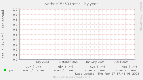 vethae15c53 traffic