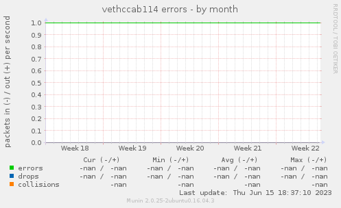 vethccab114 errors