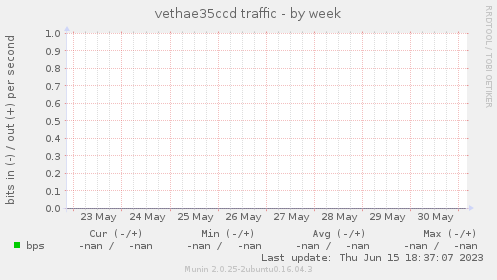 vethae35ccd traffic