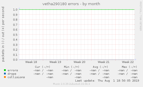 vetha290180 errors